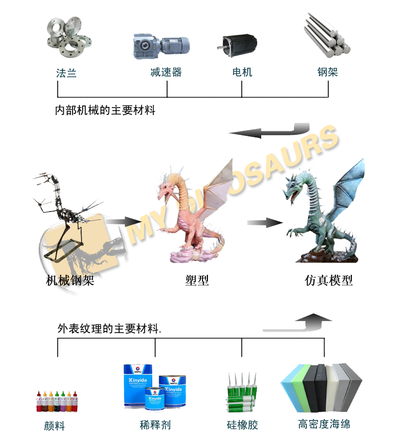 西方龍制作流程.jpg