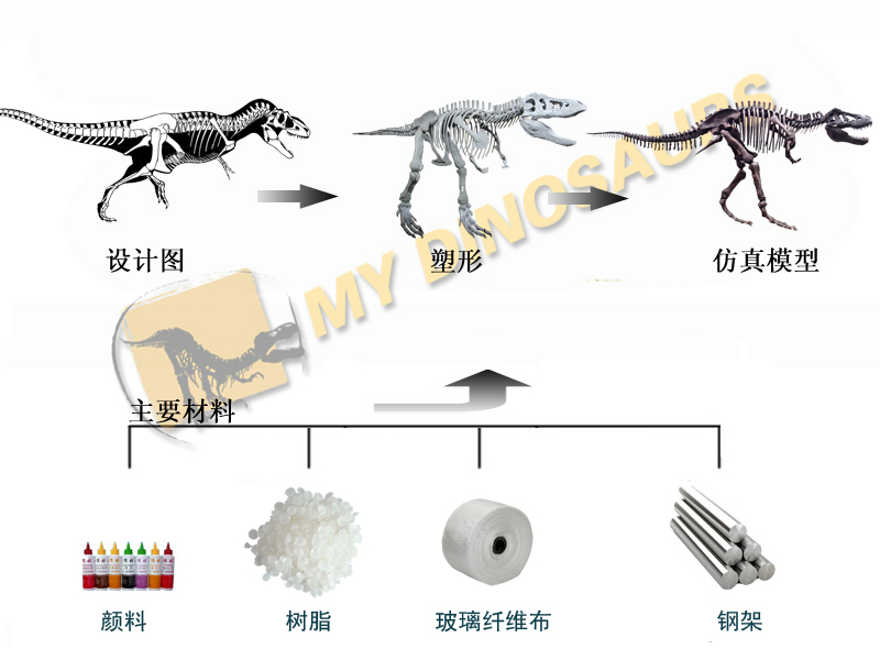 骨架制作流程.jpg