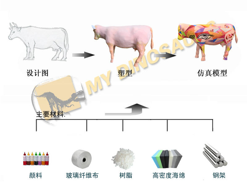 玻璃鋼制作流程.jpg
